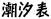 潮汐表